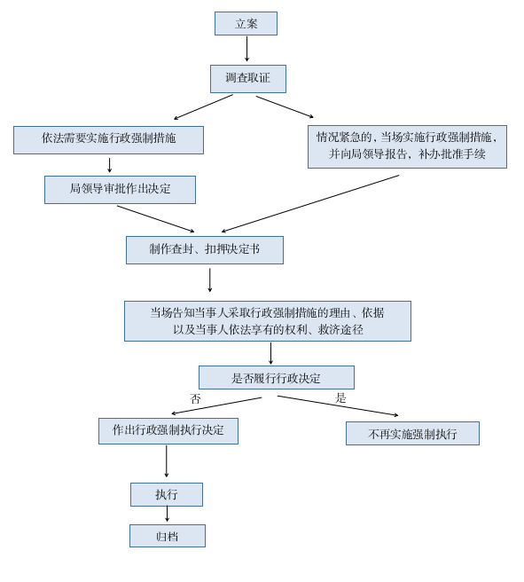 成人网站