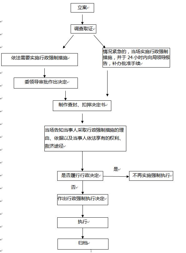 成人网站