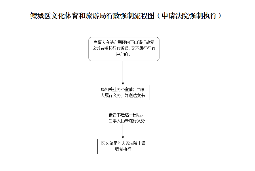 成人网站